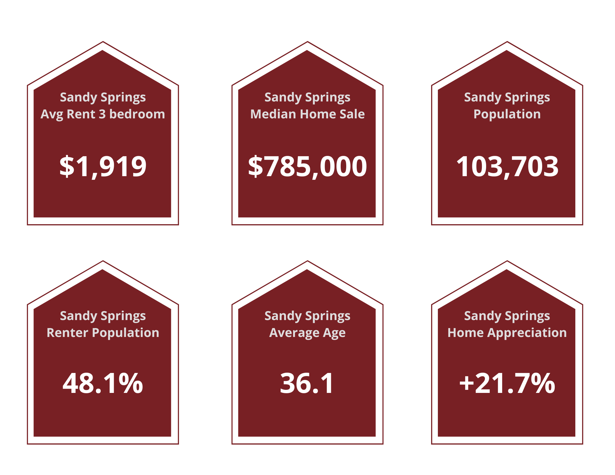 Sandy Springs Property Managers